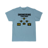 Thumbnail for mechanical engineering Definition  T-Shirt THE AV8R