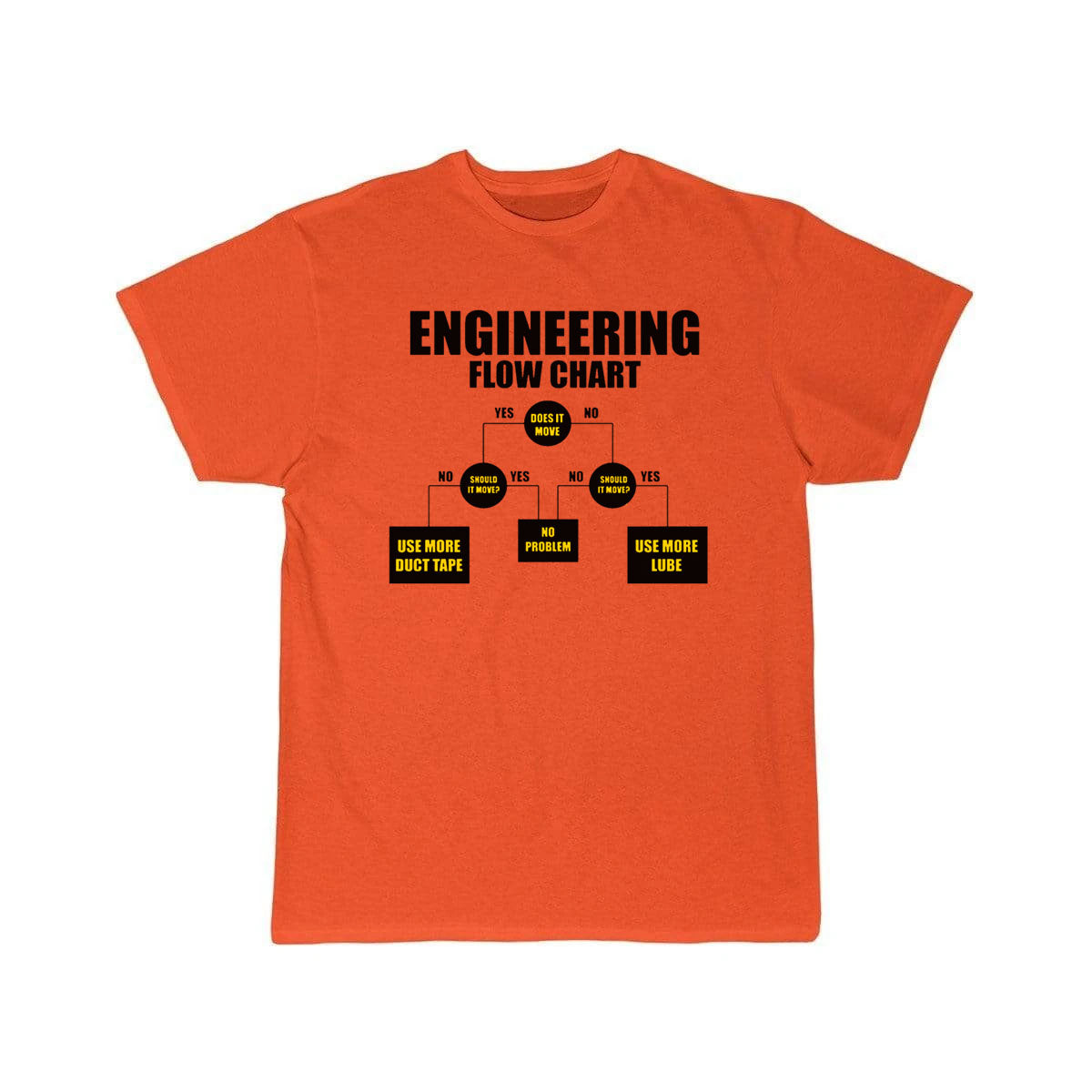 mechanical engineering Definition  T-Shirt THE AV8R